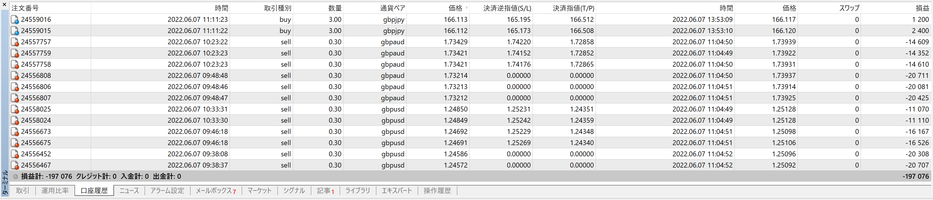 2022.06.07の結果