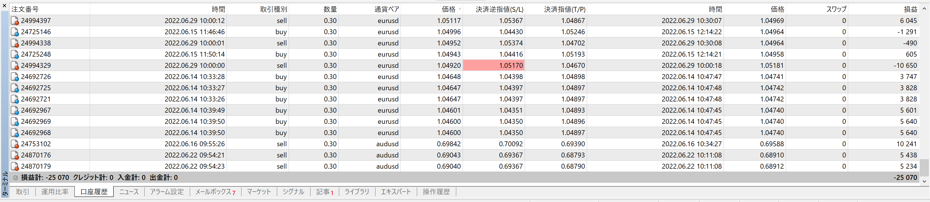 2022.06の結果