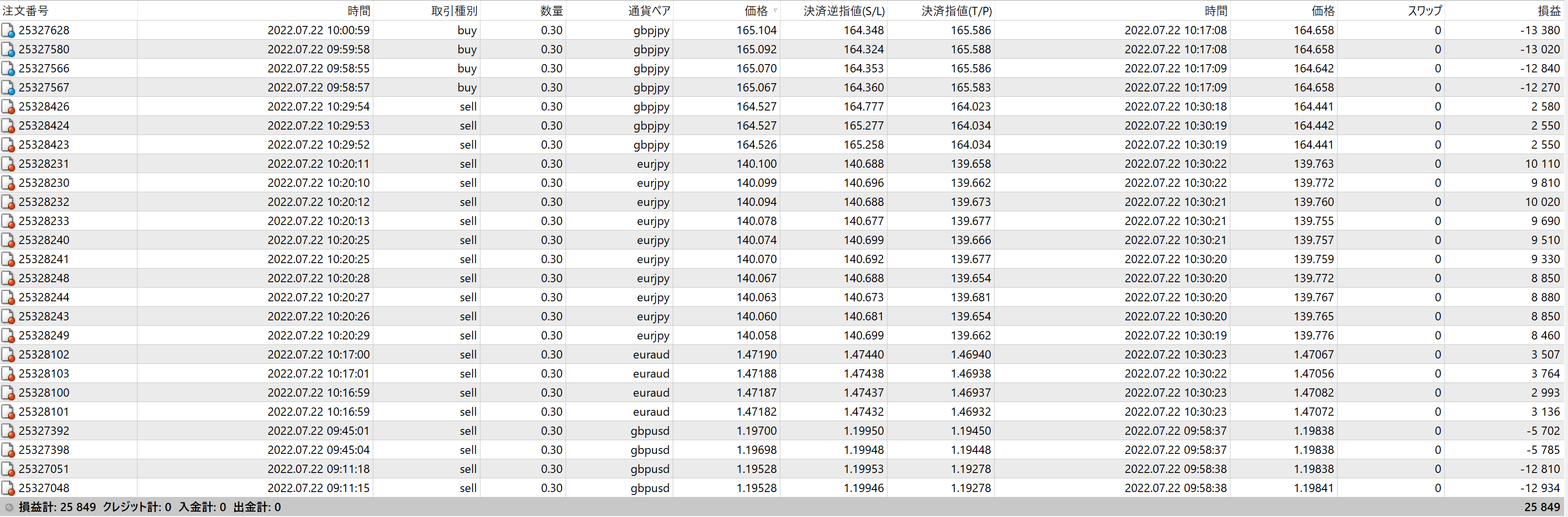 2022.07.22の全トレード履歴