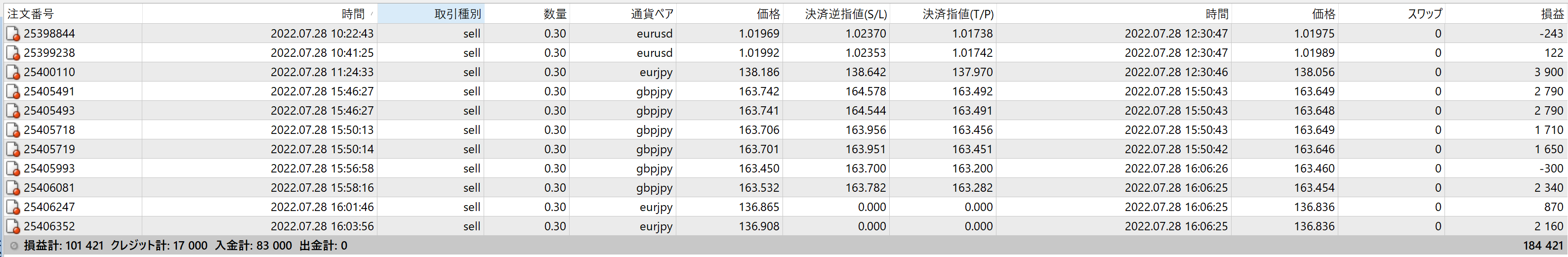 2022.07.29時点の残高