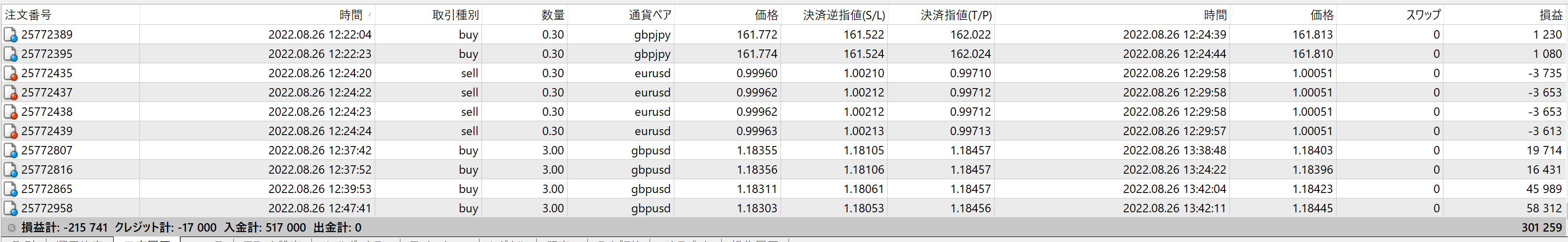 2022.8月の収支